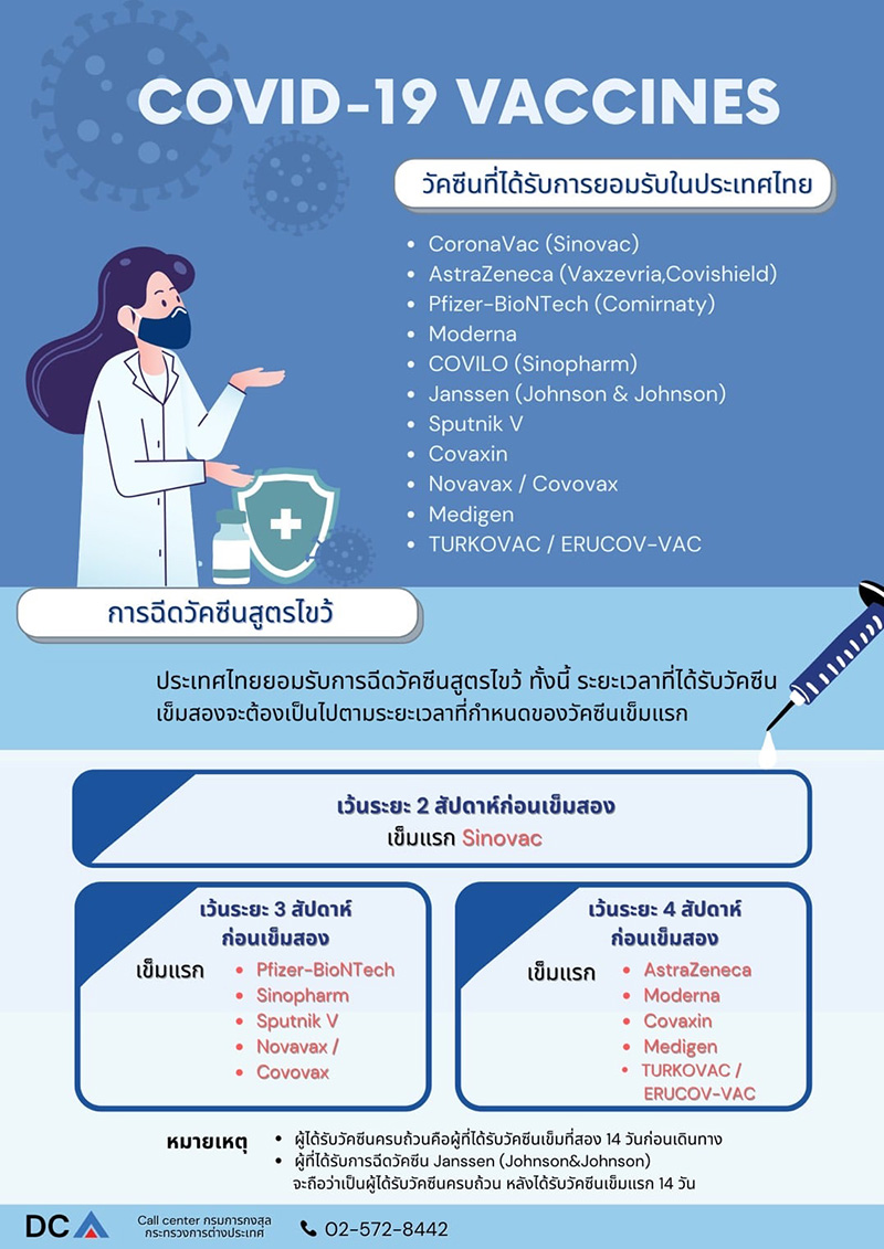 ลาว เปิดประเทศ