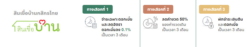 กสิกรไทย