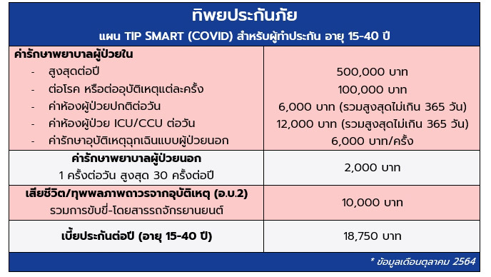 ทิพยประกันภัย