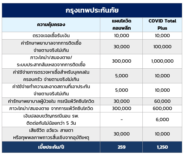 ประกันโควิด
