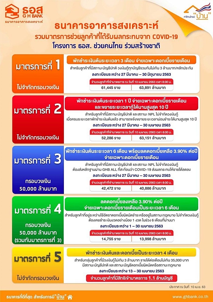 ธอส.