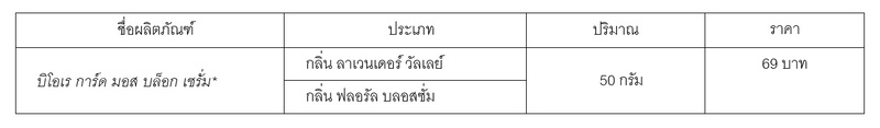 คาโอ เปิดตัว บิโอเร การ์ด มอส บล็อก เซรั่ม