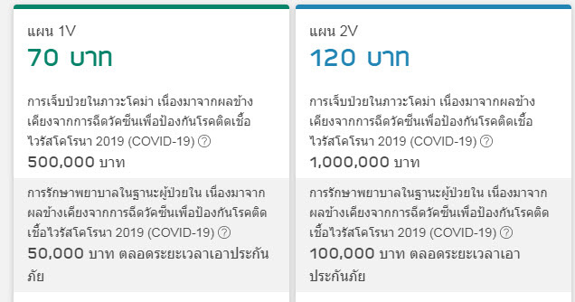 ประกันแพ้วัคซีนโควิด