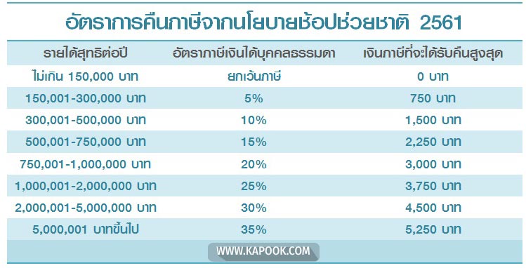 ช้อปช่วยชาติ