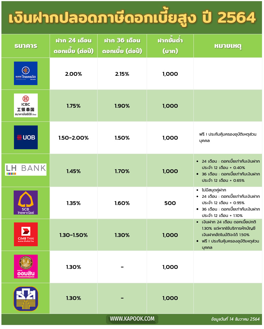 เงินฝากปลอดภาษี