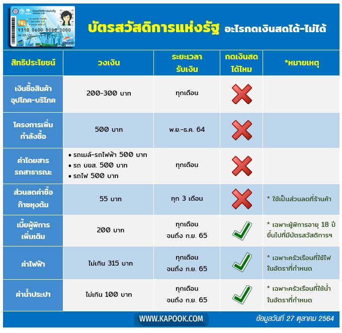 บัตรสวัสดิการแห่งรัฐ