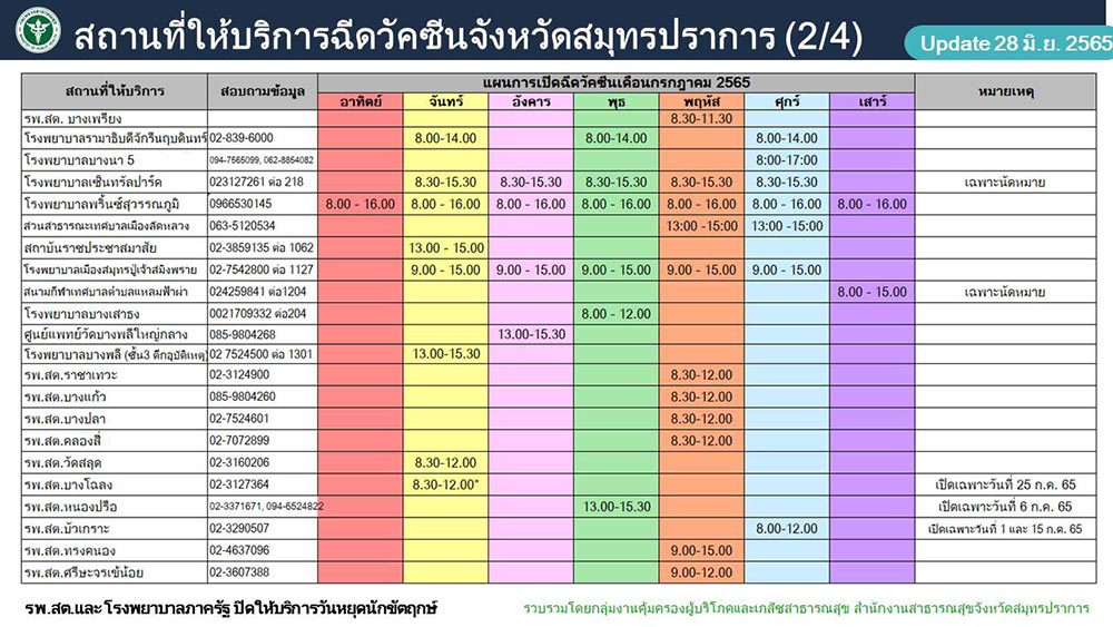 วัคซีนโควิด