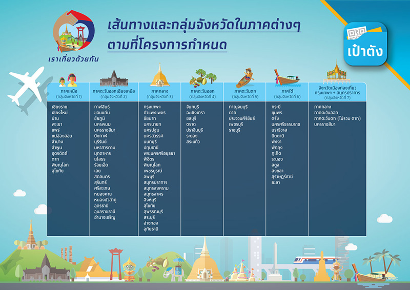 เราเที่ยวกันเฟส 4