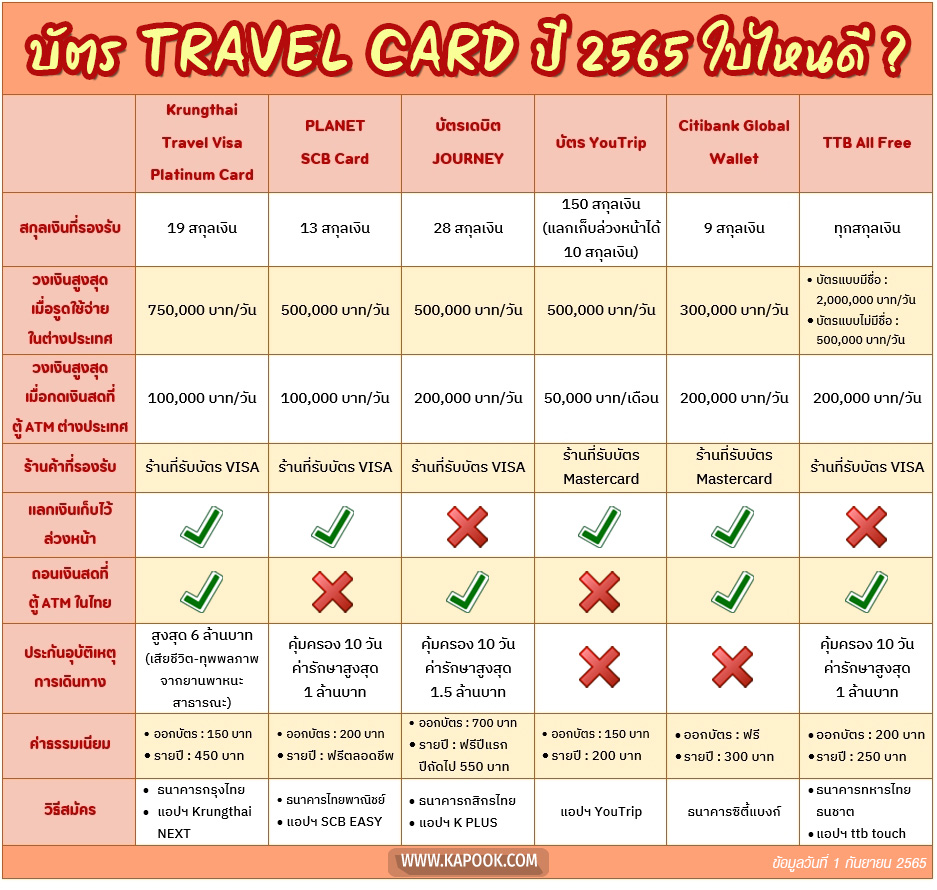 Travel Card