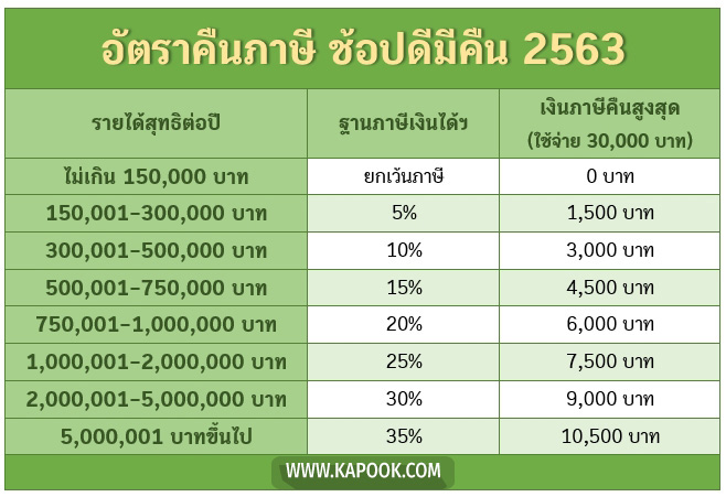 ช้อปดีมีคืน