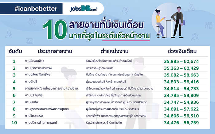 อาชีพรายได้ดี