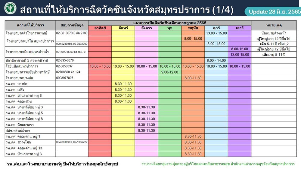วัคซีนโควิด