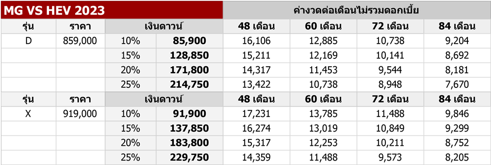 MG VS HEV 2023