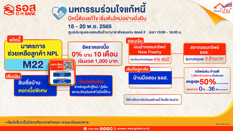 .ธอส. เดินหน้าช่วยเหลือแก้หนี้ เติมเงิน ในงานมหกรรมร่วมใจแก้หนี้ฯ ครั้งที่ 2 วันที่ 18-20 พ.ย. นี้.