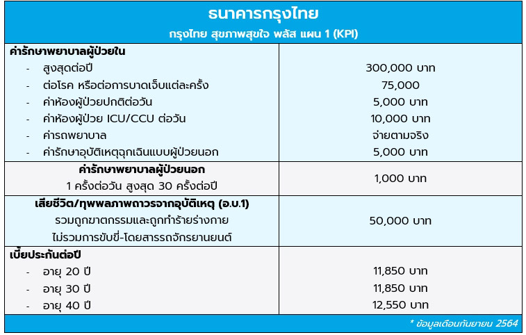 ประกันกรุงไทย