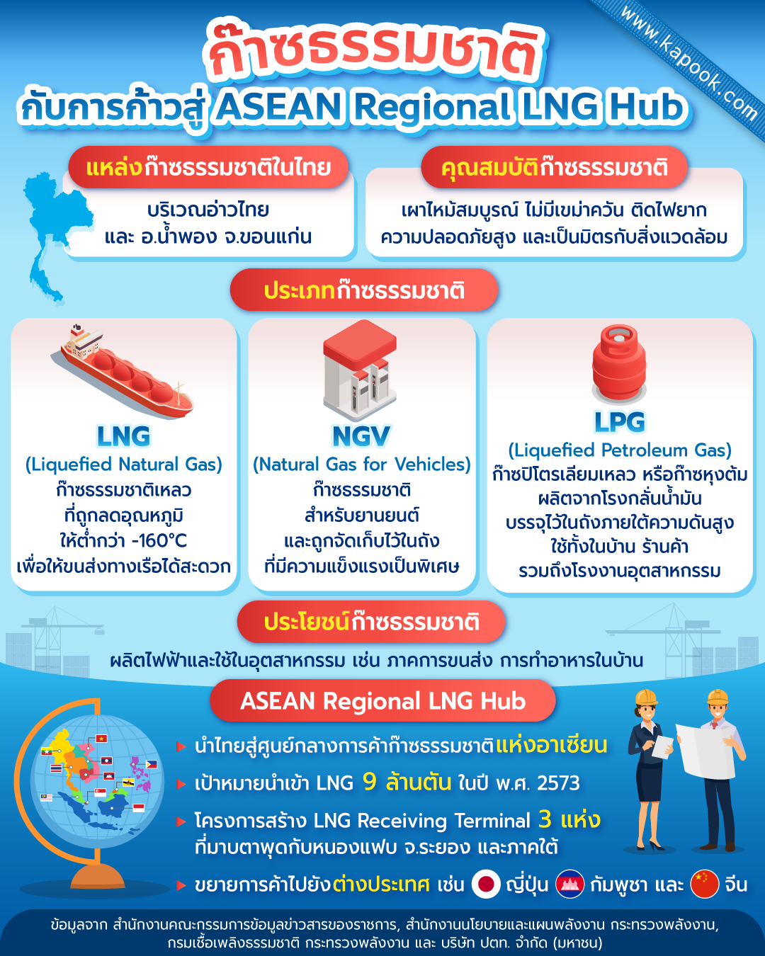 ASEAN Regional LNG Hub