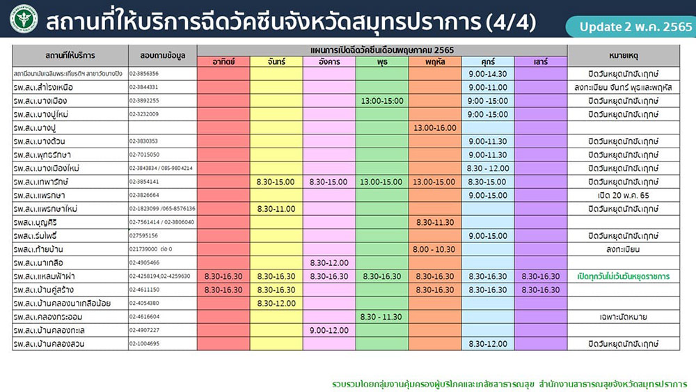 วัคซีนเข็ม 3-4