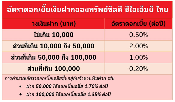 cimb