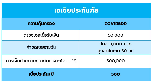 ประกันโควิด 2564