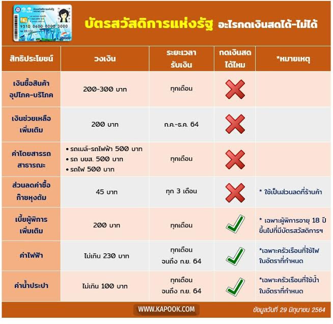 บัตรสวัสดิการแห่งรัฐ