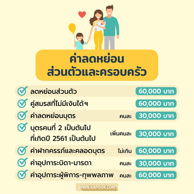 ลดหย่อนภาษี