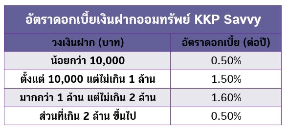 เกียรตินาคินภัทร