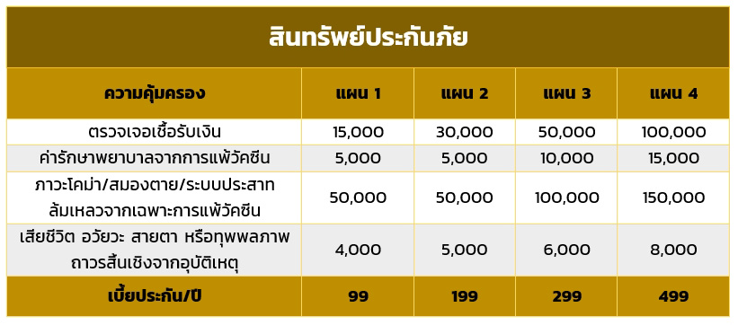 ประกันโควิด 2564