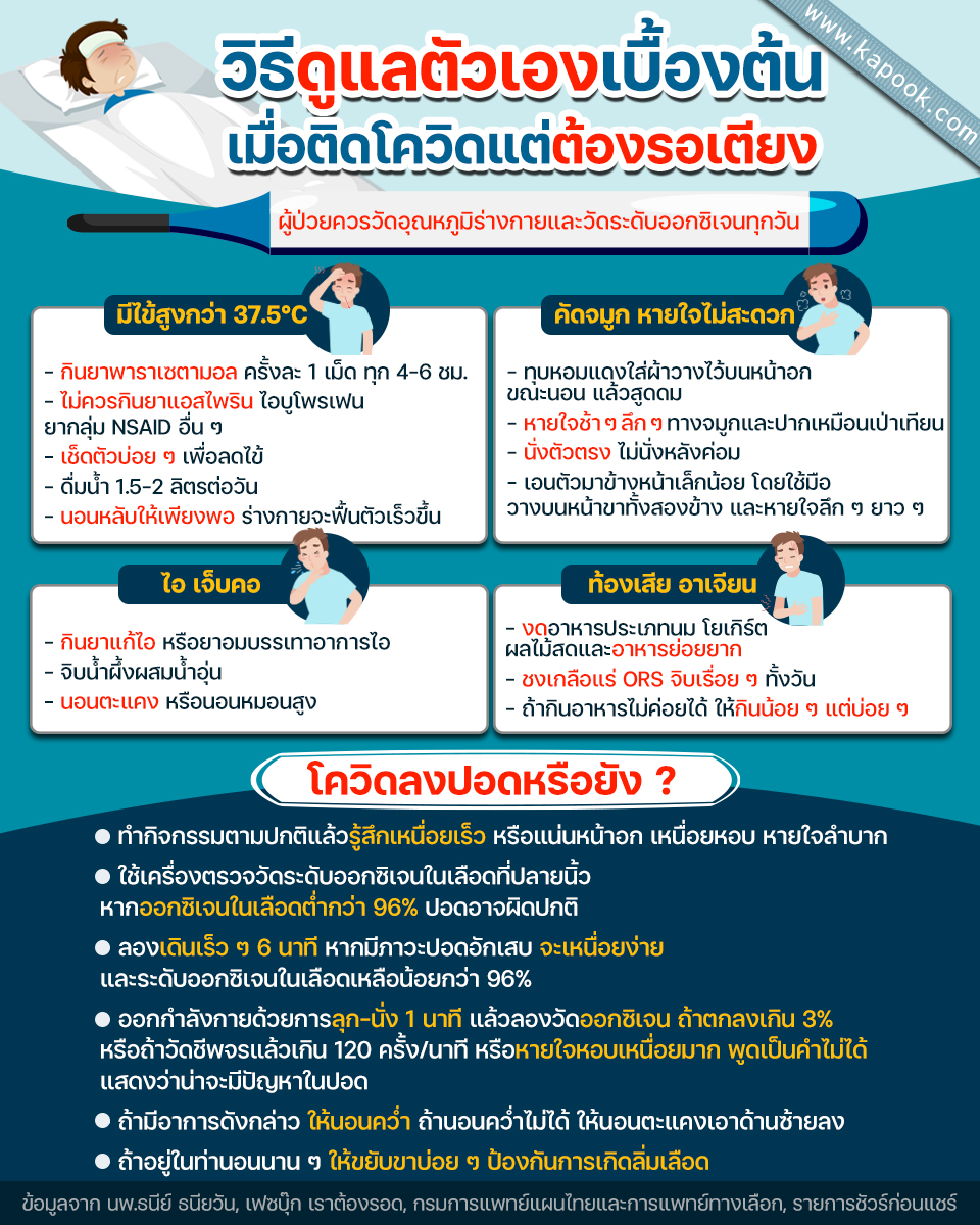 วิธีดูแลตัวเองเมื่อติดโควิด