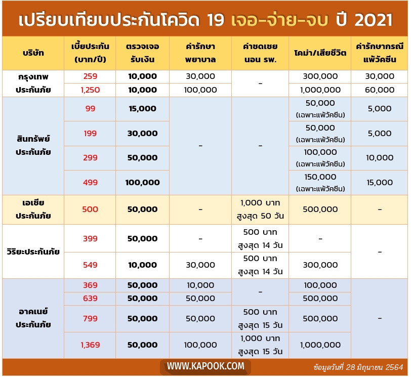 ประกันโควิด