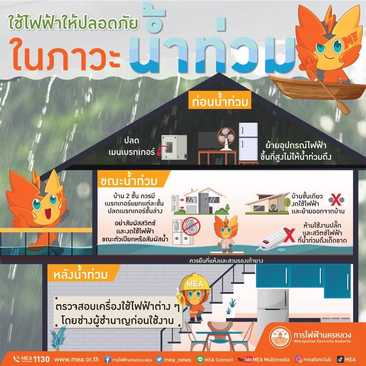 การไฟฟ้านครหลวง