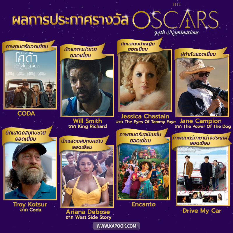Oscars 2022