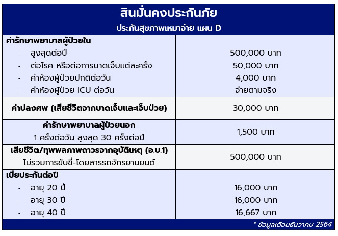 สินมั่นคงประกันภัย