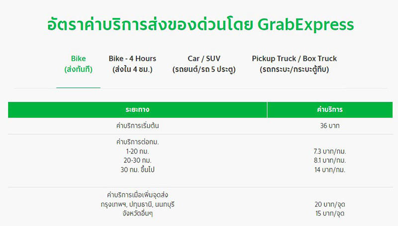 ค่าส่งพัสดุ