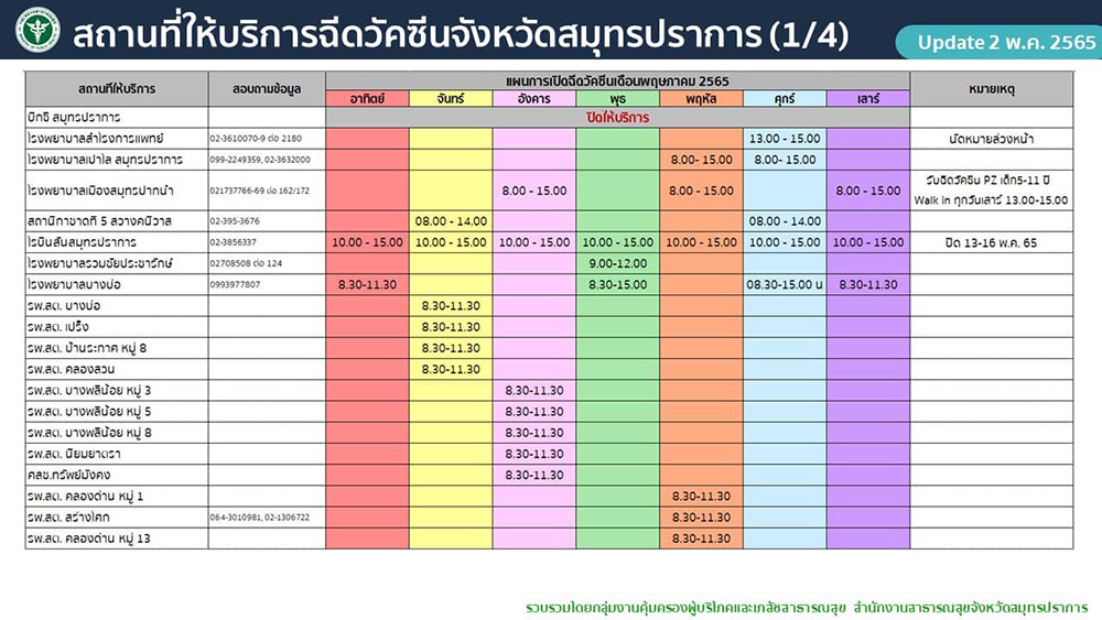 วัคซีนเข็ม 3-4