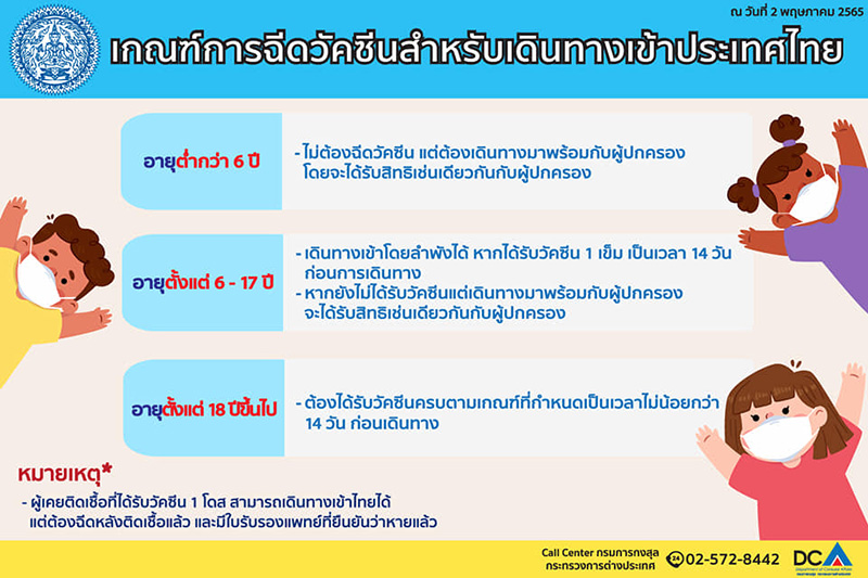 ลาว เปิดประเทศ