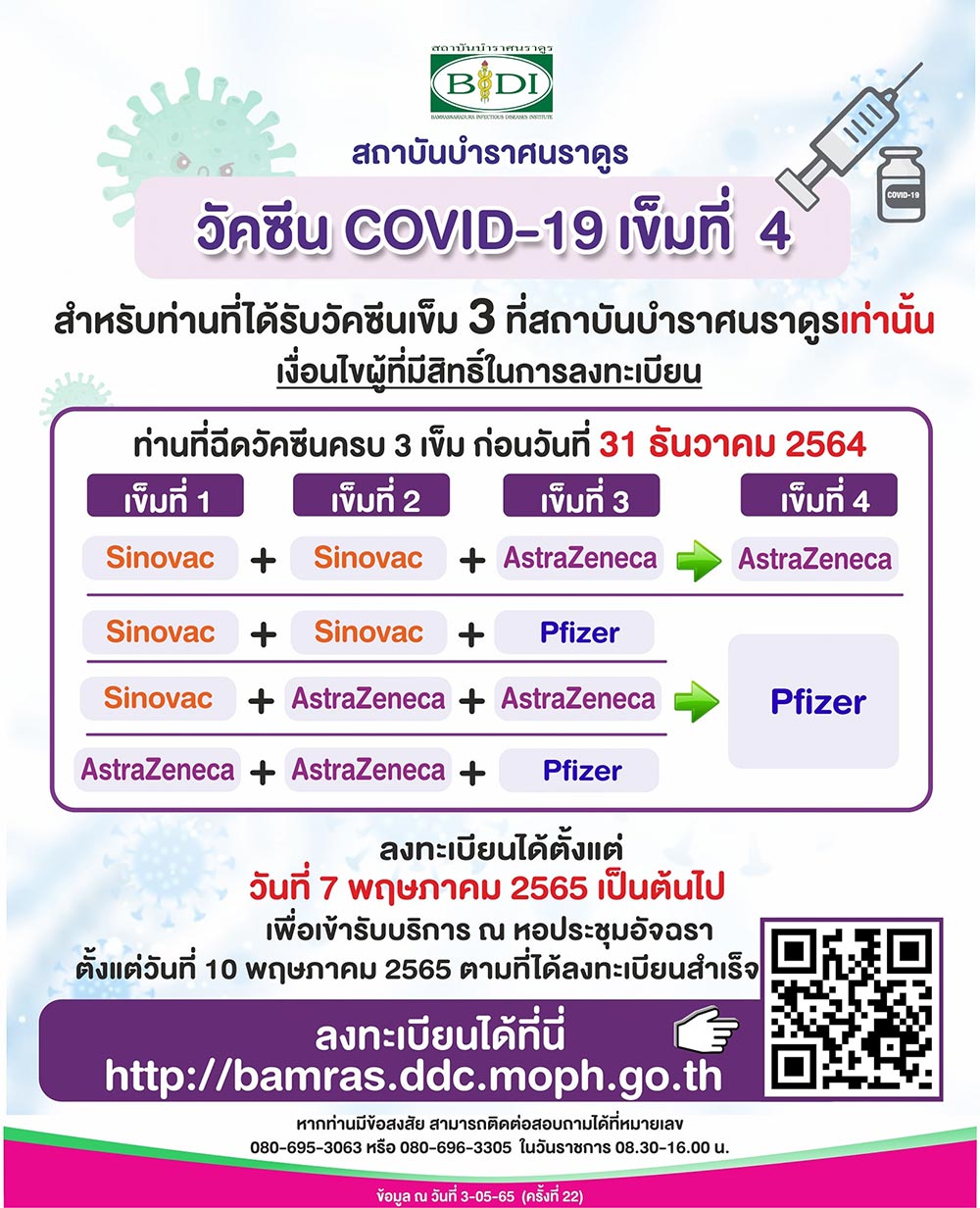 วัคซีนเข็ม 4