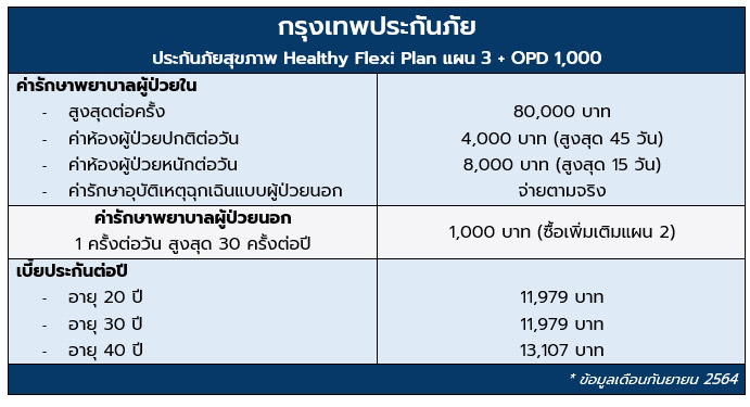 กรุงเทพประกันภัย