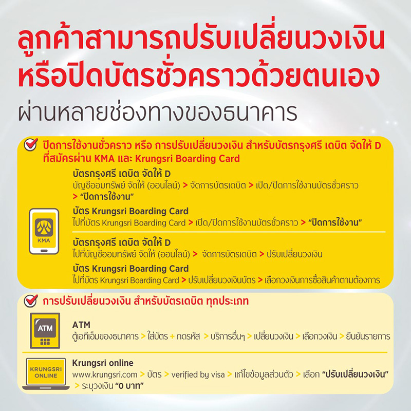 วิธีเปลี่ยนวงเงินบัตร