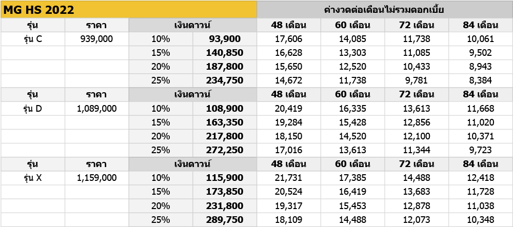 mg hs 2022 ราคา