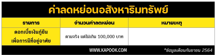 ลดหย่อนภาษี 2564