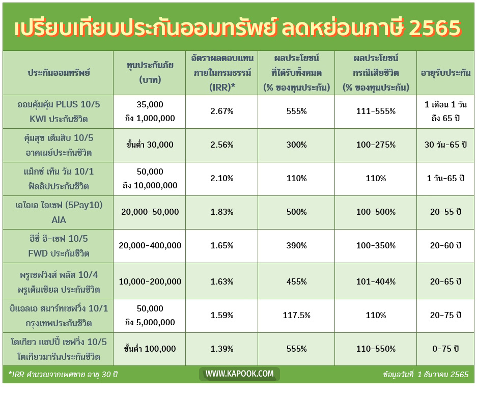 ประกันชีวิต