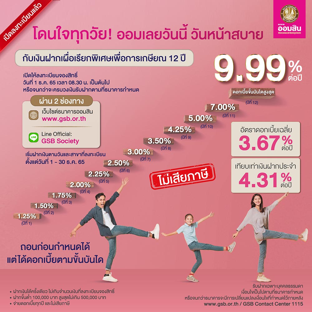 เงินฝากเผื่อเรียกพิเศษเพื่อการเกษียณ 12 ปี