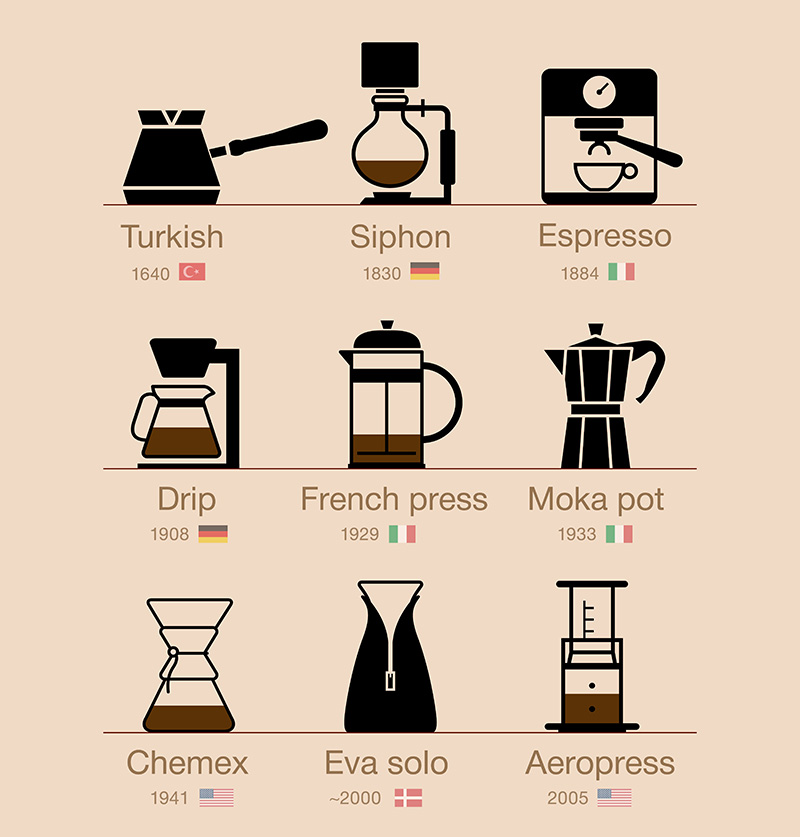 กาแฟ