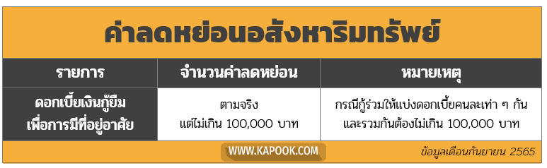 ลดหย่อนภาษี 2565