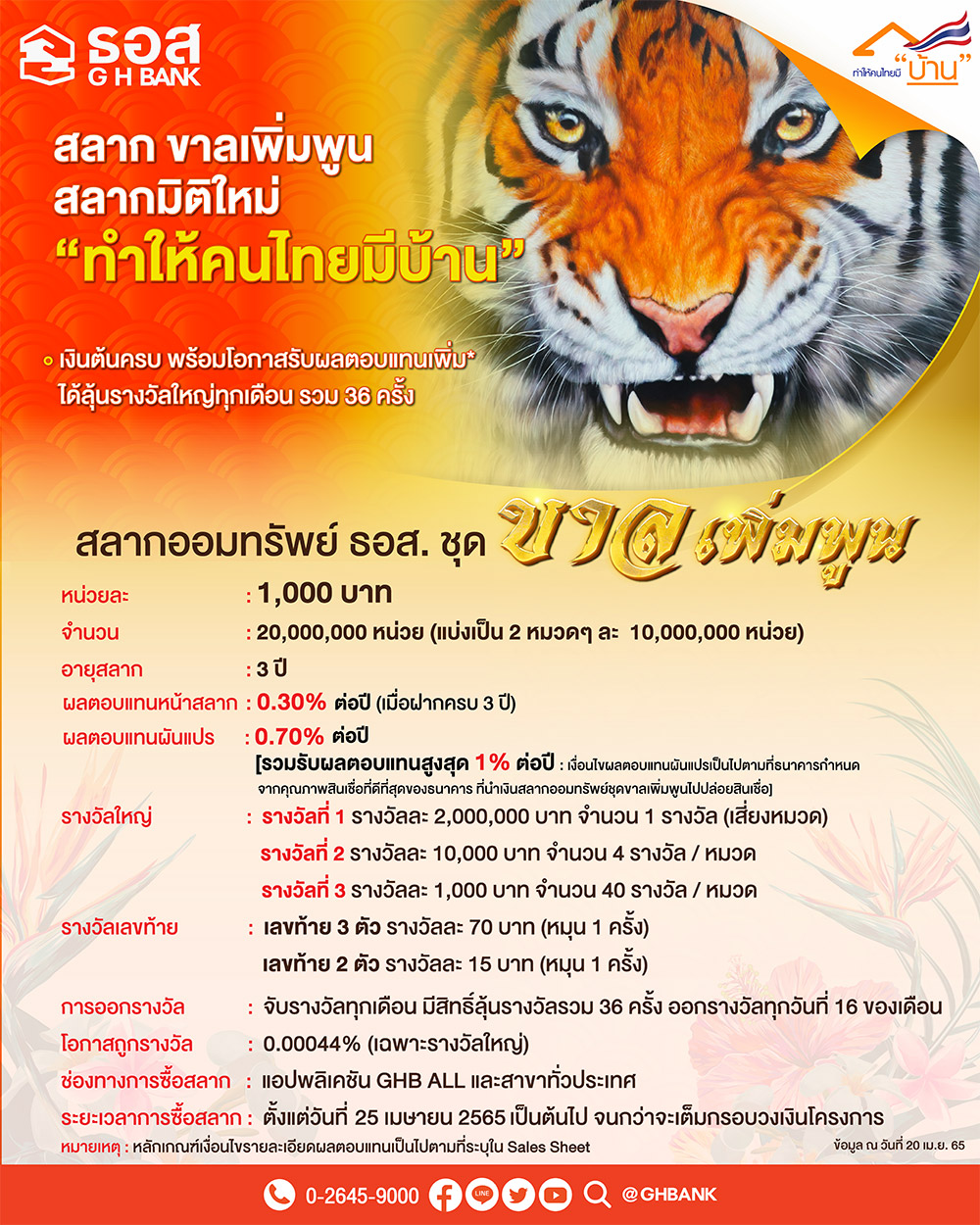 สลากออมทรัพย์ ธอส. ชุดขาลเพิ่มพูน