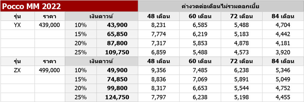 รถไฟฟ้า pocco