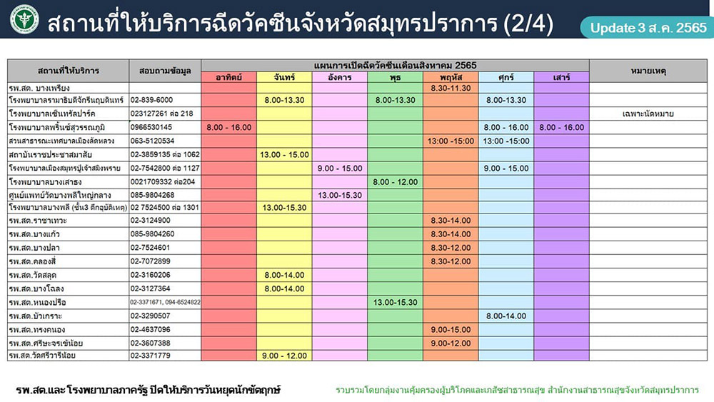 ฉีดวัคซีนโควิด