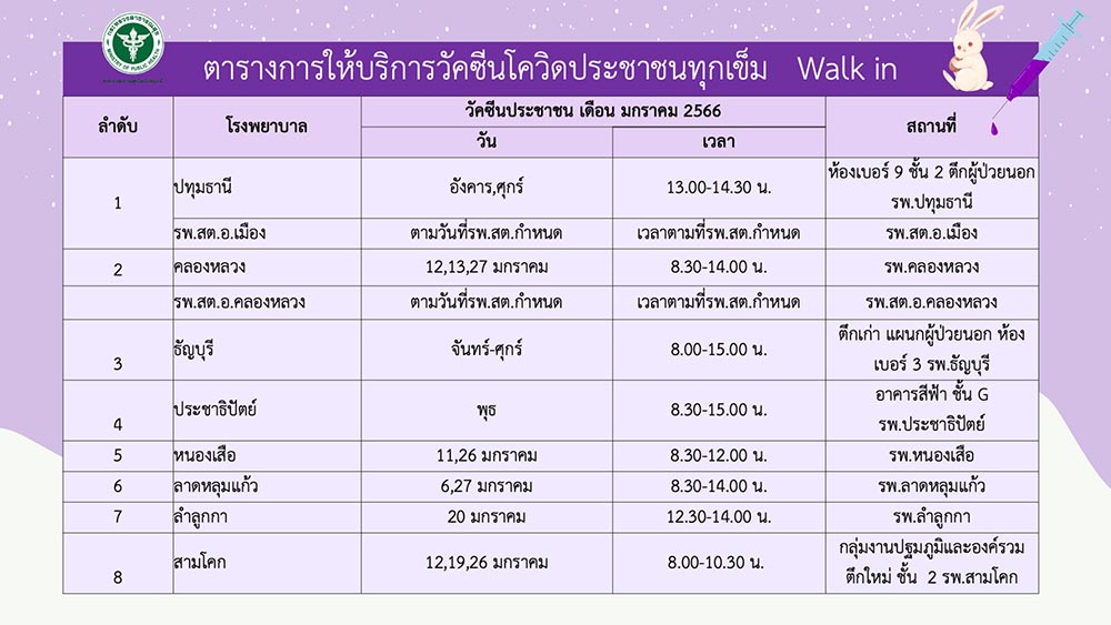 ฉีดวัคซีนโควิด