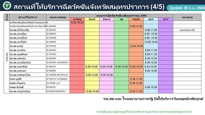 ฉีดวัคซีนโควิด