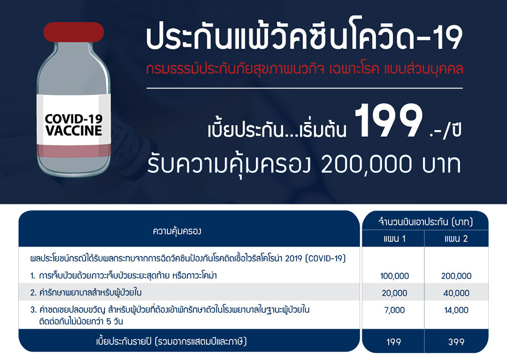 ประกันแพ้วัคซีนโควิด